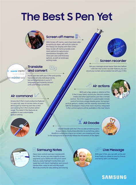 [Infographic] The Best S Pen Yet – Samsung Newsroom India