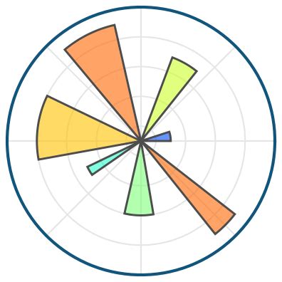 Matplotlib line chart with examples | by DataGeeks | Medium