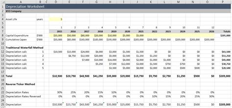 Depreciation Schedule Excel – emmamcintyrephotography.com