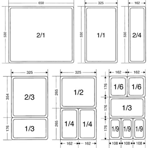 Hotel Pan Sizes Dimensions With Chart - vrogue.co