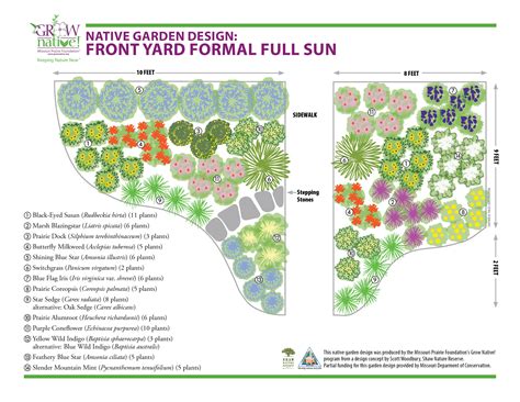 Front Yard Formal Sun - Grow Native!