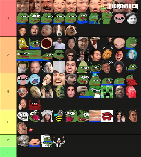 THIS IS MY TWITCH EMOTE TIER LIST ON A SCALE OF 1-10 WHAT WOULD YOU RATE IT? : r/xqcow