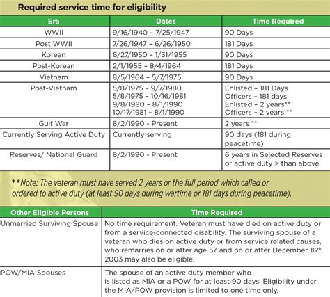 Who’s eligible for a VA loan?