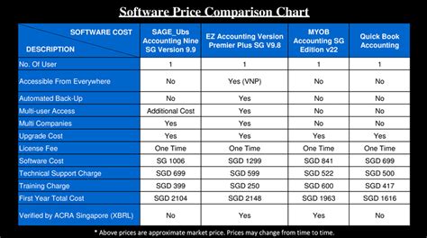 Accounting Software Singapore | PSG Grant | User Basic Software