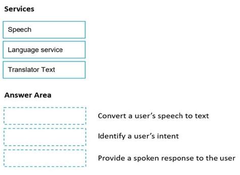 Vcedump 100% Guareented AI-900 Questions and Answers. 100% Pass ...