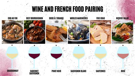 Elegant Wine Pairings for French Cuisine | Wine Club