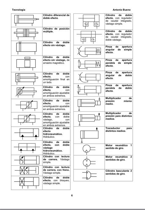 Pin de Max Almeida en Salvamentos rápidos | Neumatica, Simbologia ...