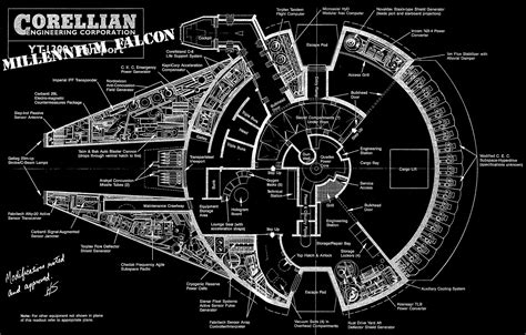 Blueprints Of The Millennium Falcon | contosdanoiva