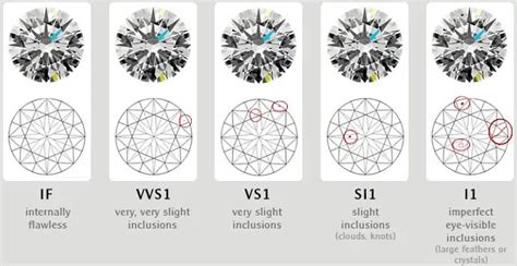 How to Rate a Diamond: The 4Cs and Other Characteristics