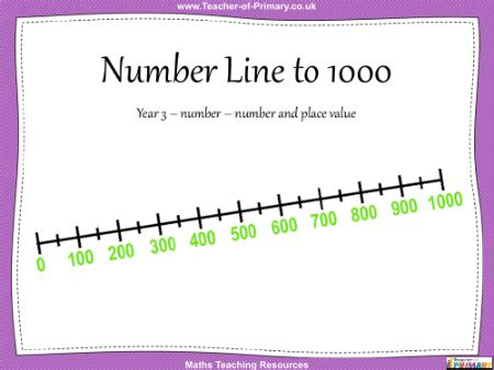 Number Line to 1000 | Maths Year 3