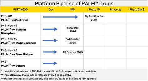 Our Pipeline – Peptinovo Biopharma Inc.