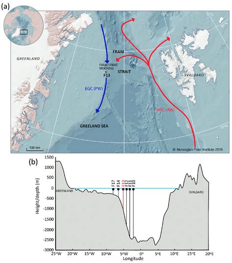 (a) Location of the Fram Strait oceanographic mooring (F13)... | Download Scientific Diagram