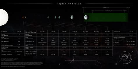 Kepler-90 System Schematic by Alpha-Element on DeviantArt