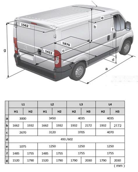 Renault Master 3 Dimensions