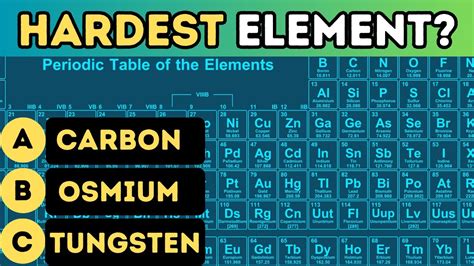 Do You Really Know the Periodic Table? Take this Quiz and Find Out! - YouTube