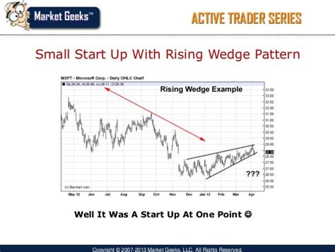 Basic stock chart analysis