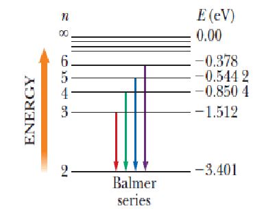 Solved The Balmer series for the hydrogen atom corresponds | Chegg.com