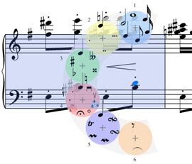 Crescendo Music Notation - Crescendo Screenshots : Using a free form sheet music layout, you can ...