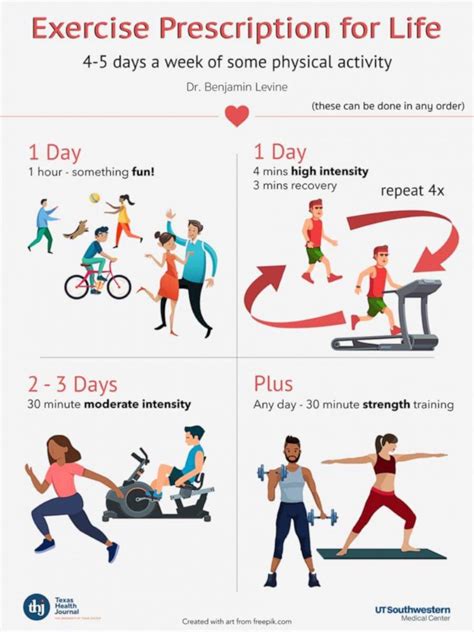 Need a New Year's exercise resolution? Here’s what the latest science says is optimal for health ...