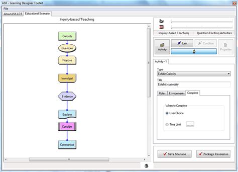 Creating a new LD based on an existing LD Template | Download Scientific Diagram