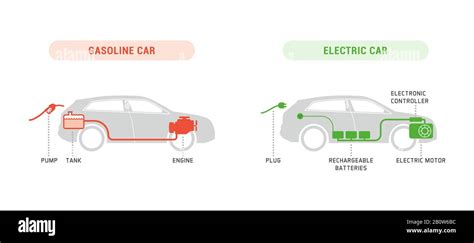 Electric Car Engine Diagram