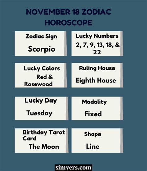 November 18 Zodiac: Birthday, Personality, & More (A Full Guide)