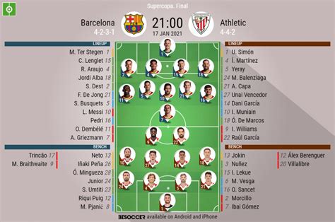 Barcelona V Athletic - As it happened.