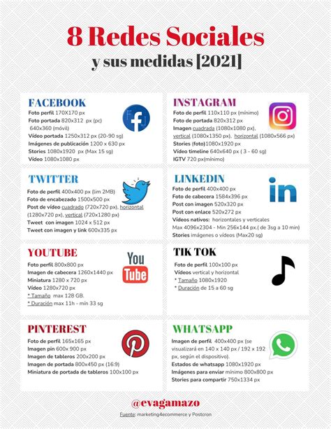 Infografia Conoce Los Nuevos Tamanos De Imagenes Redes Sociales | The Best Porn Website