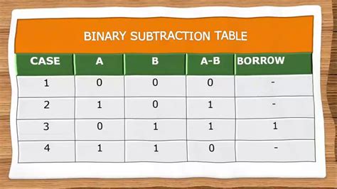 binary subtraction - YouTube