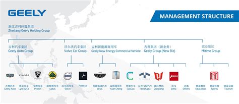 Volvo Geely Logo - LogoDix