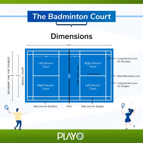 Detailed Guide To Help A Badminton Beginner - Playo