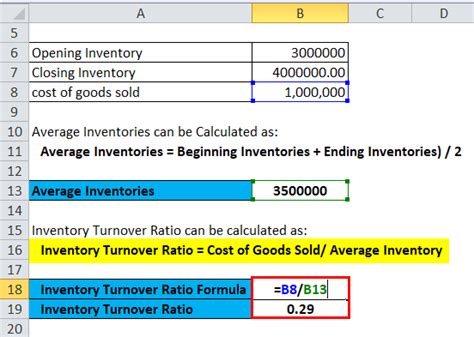 How Do You Calculate Inventory Turnover : Inventory turnover is measured for a specific ...