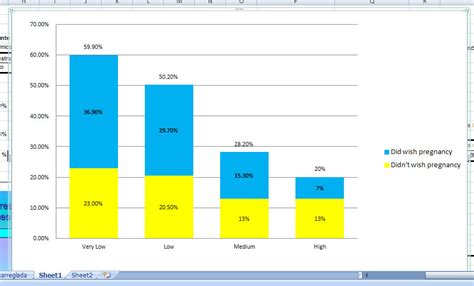 Excel 2007 Stacked Column Chart Display Subvalues - Super User