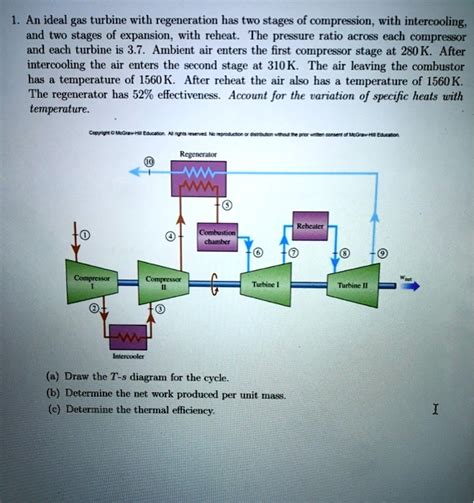 SOLVED: An ideal gas turbine with regeneration has two stages of compression, with intercooling ...