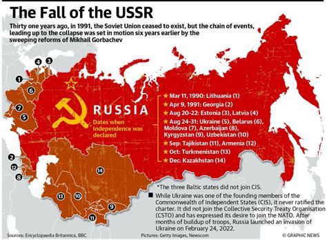 Why did USSR Collapse?. Soviet Union dominated the World for 70… | by ...