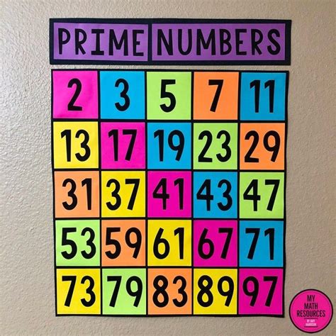 My Math Resources - FREE Prime Numbers Bulletin Board Poster | Math ...