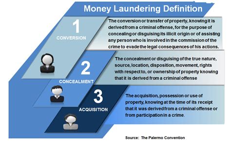 Understanding Money Laundering - European Institute of Management and Finance