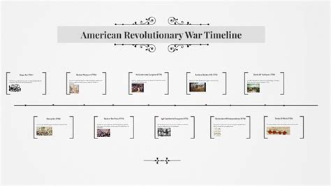 American Revolutionary War Timeline