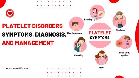 Platelet Disorders: Symptoms, Diagnosis, and Management - By ISaveLife.net