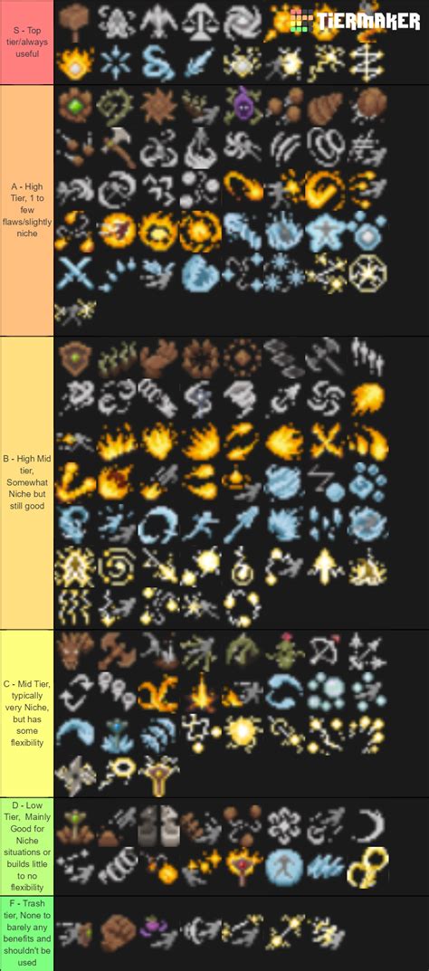 Wizard Of Legend Arcana Tier List (Community Rankings) - TierMaker