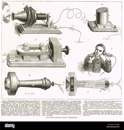 Alexander Graham Bell Inventions