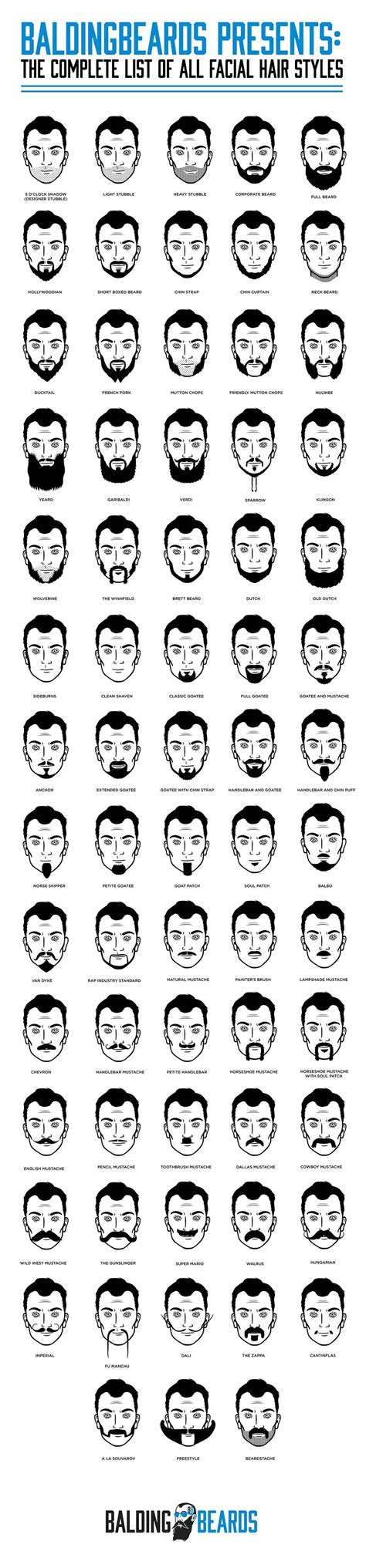 68 Best Facial Hair Styles for Men You Should Try At Least Once [2018]