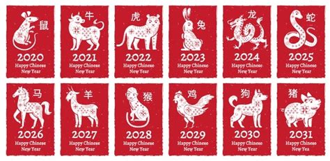 Chinese New Year 2022 Zodiac Horoscope - Latest News Update