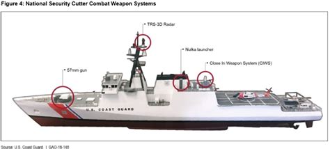 national security cutter weapon systems | laststandonzombieisland