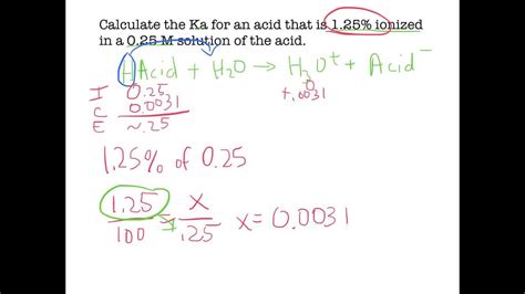 Calculating Ka from % ionization - YouTube