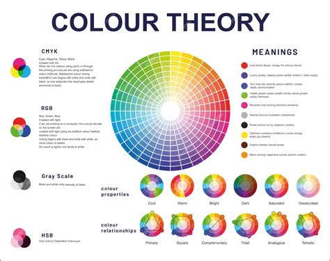 Teoria del colore ruota delle tonalità di colore combinazioni complementari e secondarie insieme ...