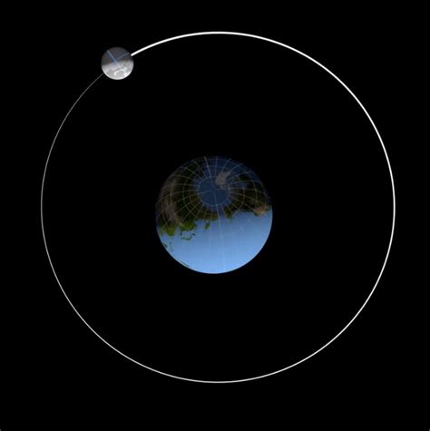 The Moon's Orbit and Rotation - Moon: NASA Science