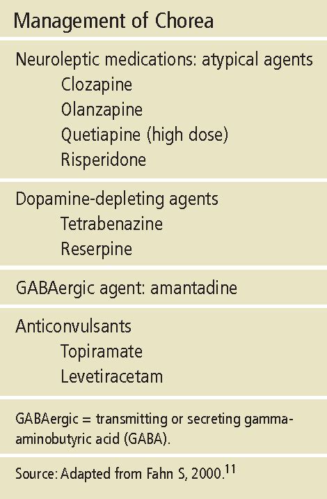 Table 1 : Causes of Chorea among Older Adults | Semantic Scholar