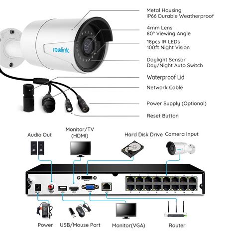 Reolink 4MP 16CH PoE Video Surveillance System, 8pcs Wired Outdoor 1440P PoE IP Cameras, 5MP 16 ...