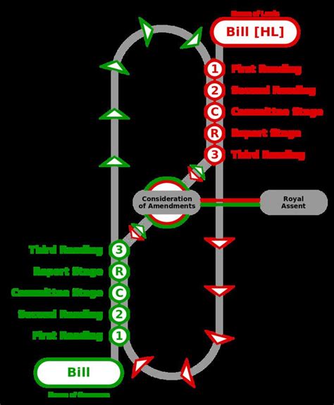 Act of Parliament - Alchetron, The Free Social Encyclopedia